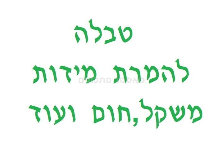 טבלה להמרת מידות ומשקל,חום ועוד