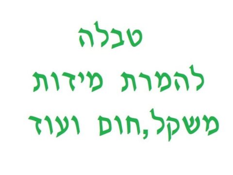 טבלה להמרת מידות ומשקל,חום ועוד